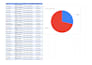 do accurate data entry, web resarchand excel data cleaning